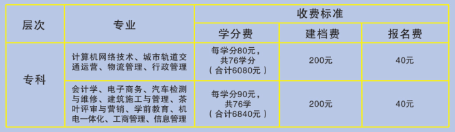 福建广播电视大学招生专业及收费标准 福建广播电视大学招生专业及收费标准